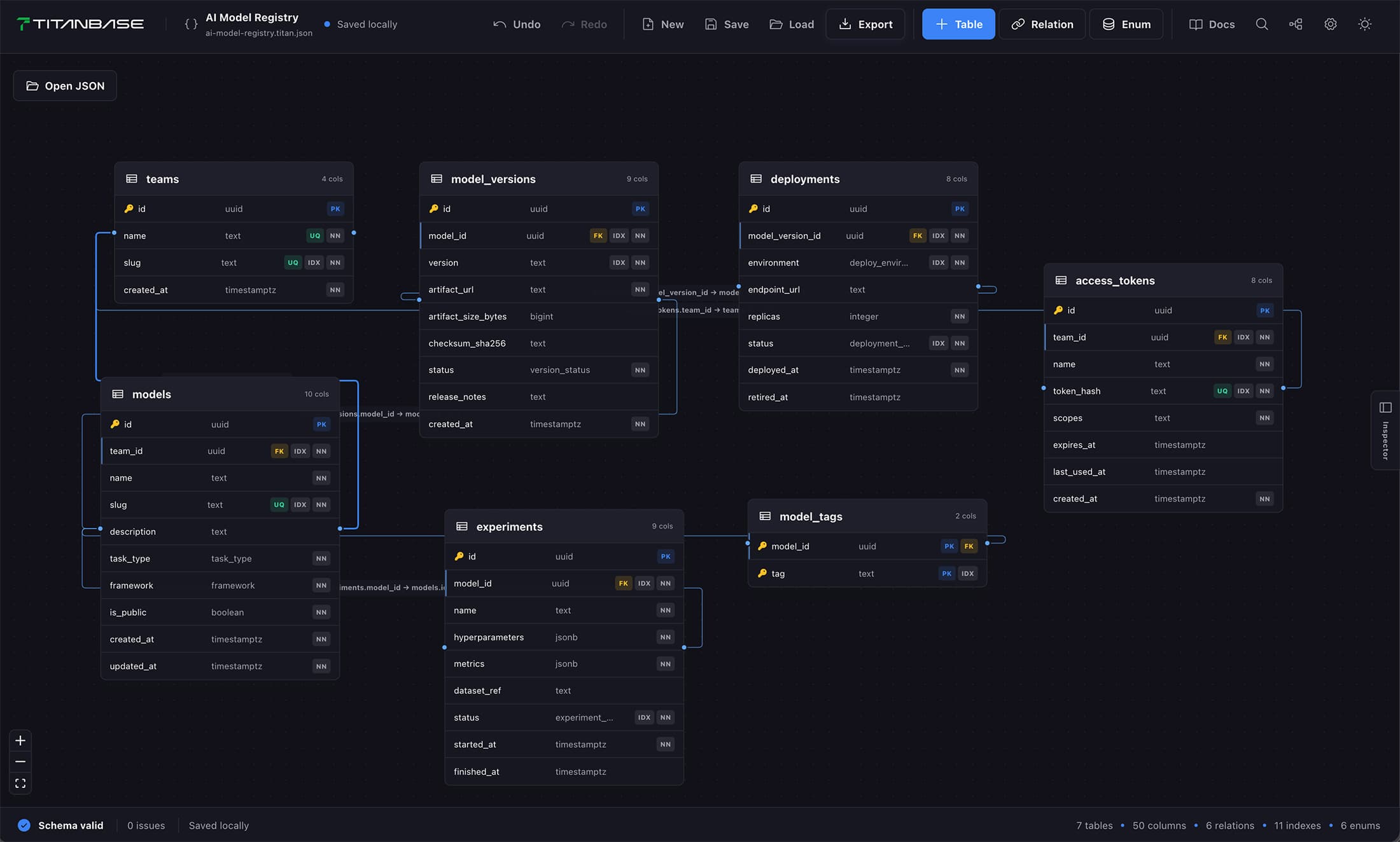 Titanbase editor showing a relational schema on the visual canvas