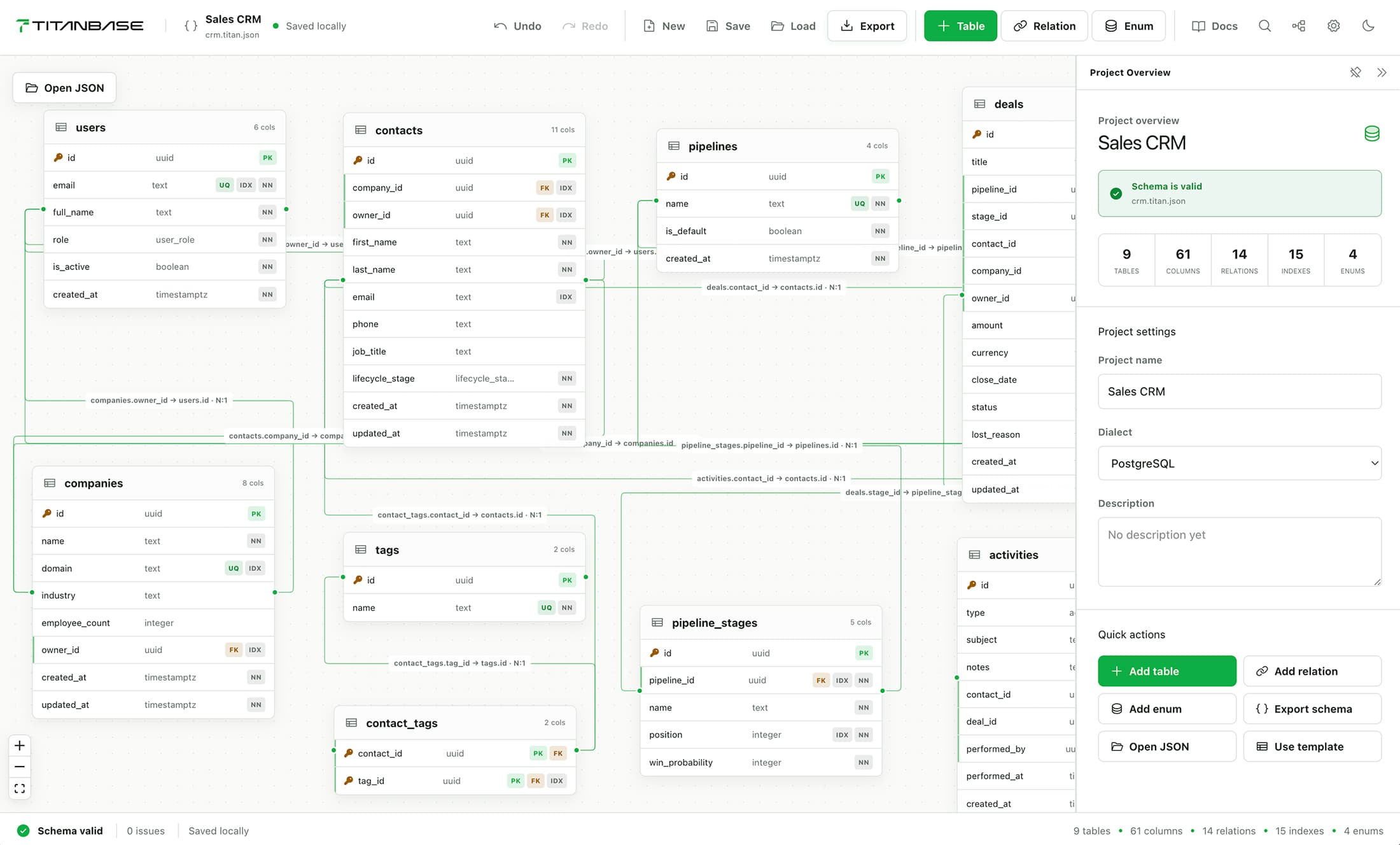 Titanbase editor canvas with tables and relations and the right inspector panel